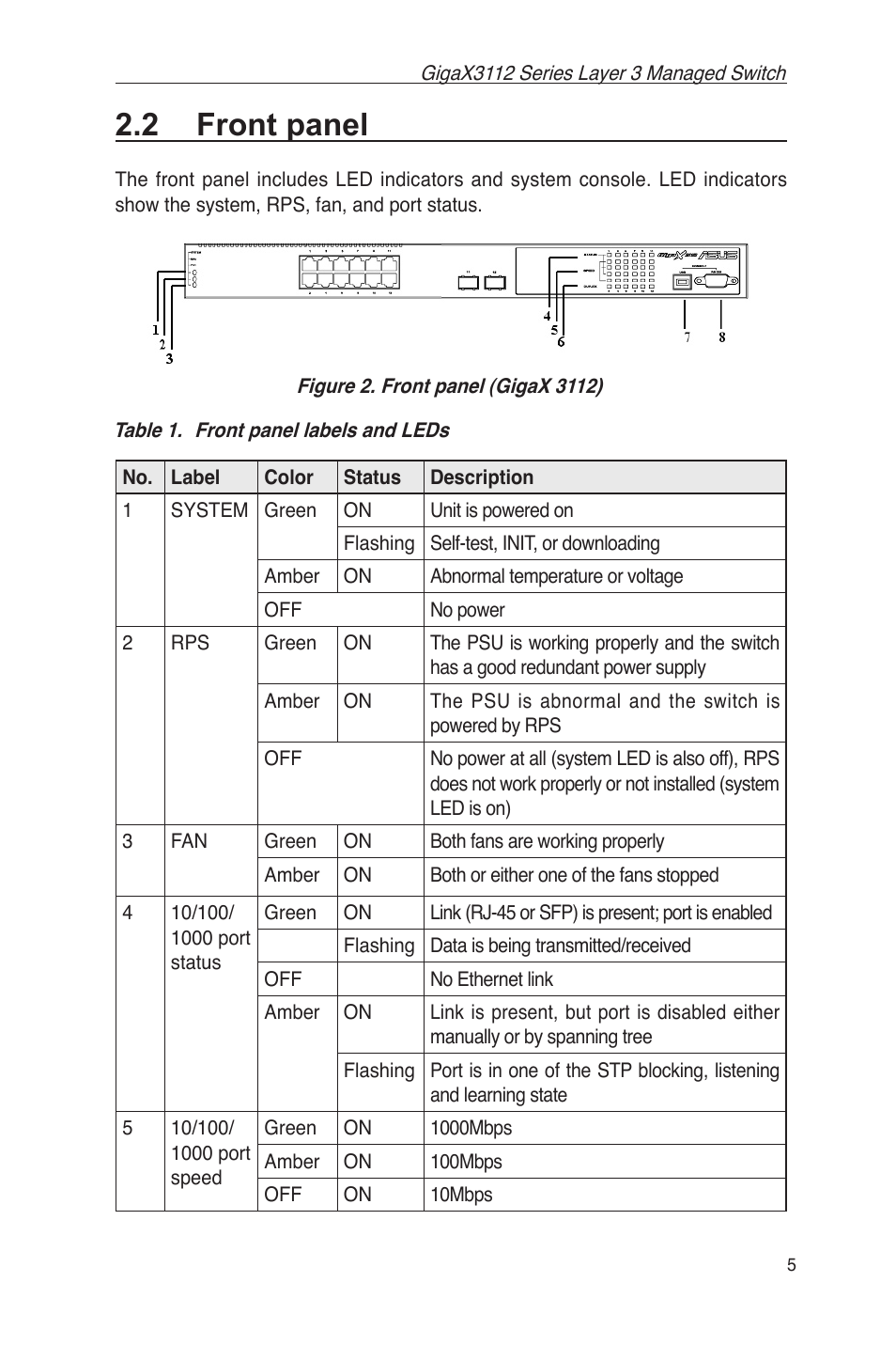 2 front panel | Asus GigaX3112 User Manual | Page 18 / 118