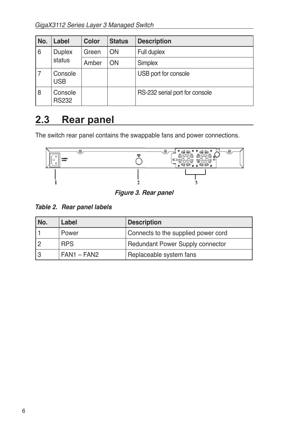 3 rear panel | Asus GigaX3112 User Manual | Page 19 / 118