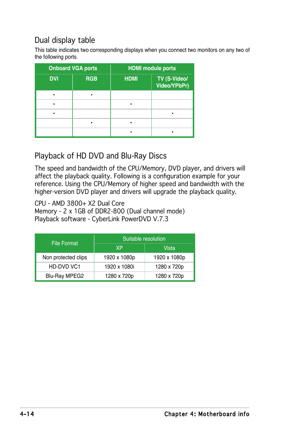 Playback of hd dvd and blu-ray discs, Dual display table | Asus V3-M2A690G User Manual | Page 68 / 107