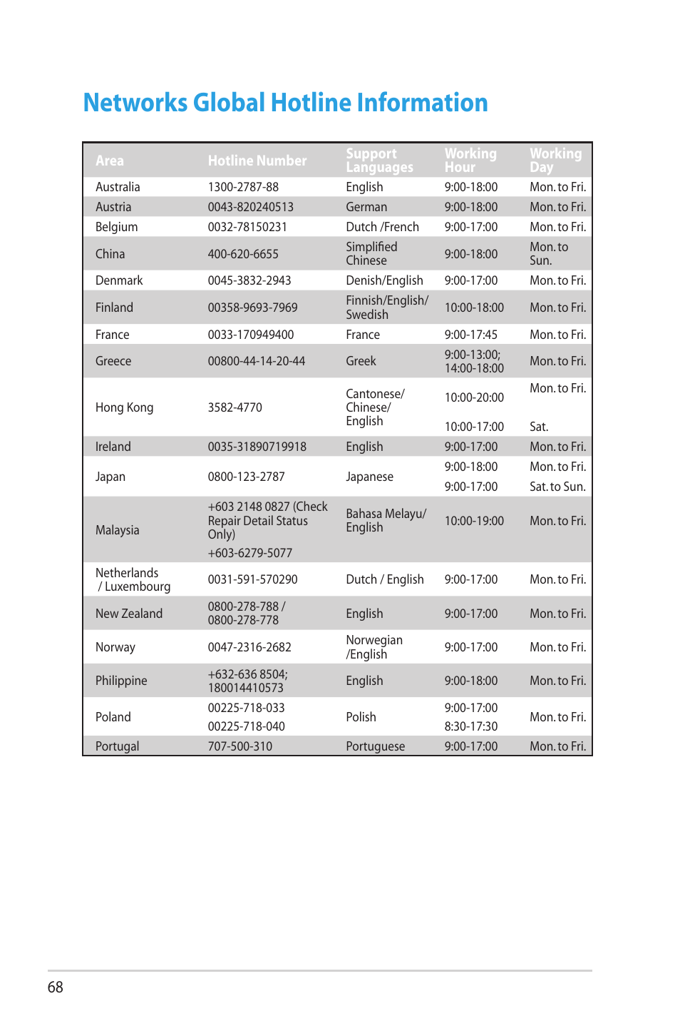 Networks global hotline information | Asus RT-N66R User Manual | Page 68 / 70