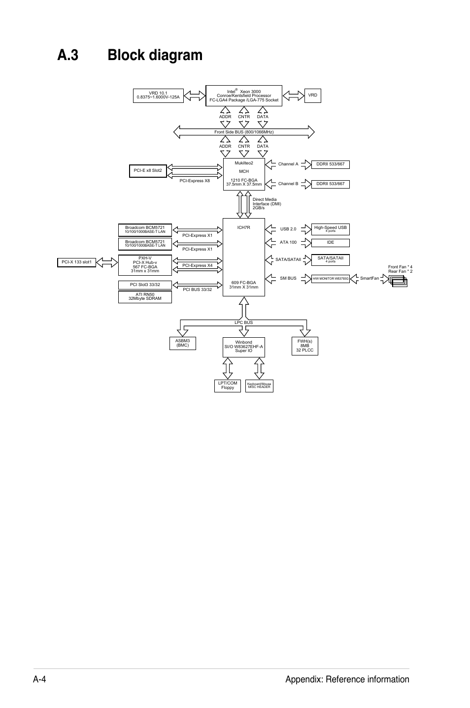 A.3 block diagram, A-4 appendix: reference information | Asus RS120-E4/PA2 User Manual | Page 164 / 166