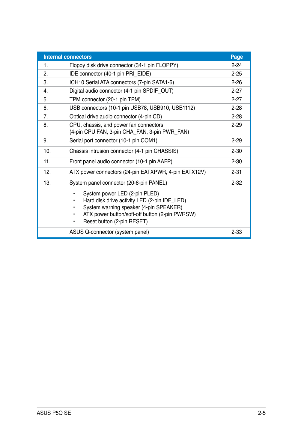 Asus P5Q SE/R User Manual | Page 29 / 150