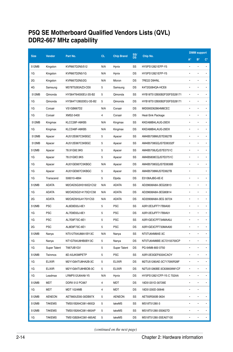 14 chapter 2: hardware information, Continued on the next page) | Asus P5Q SE/R User Manual | Page 38 / 150