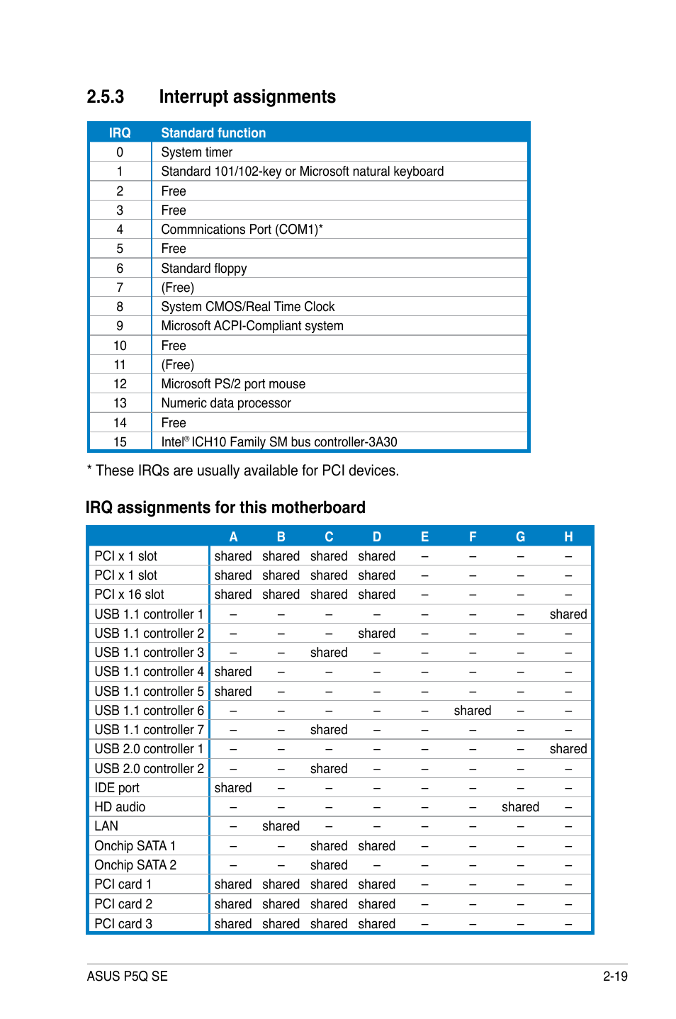 3 interrupt assignments, Irq assignments for this motherboard | Asus P5Q SE/R User Manual | Page 43 / 150