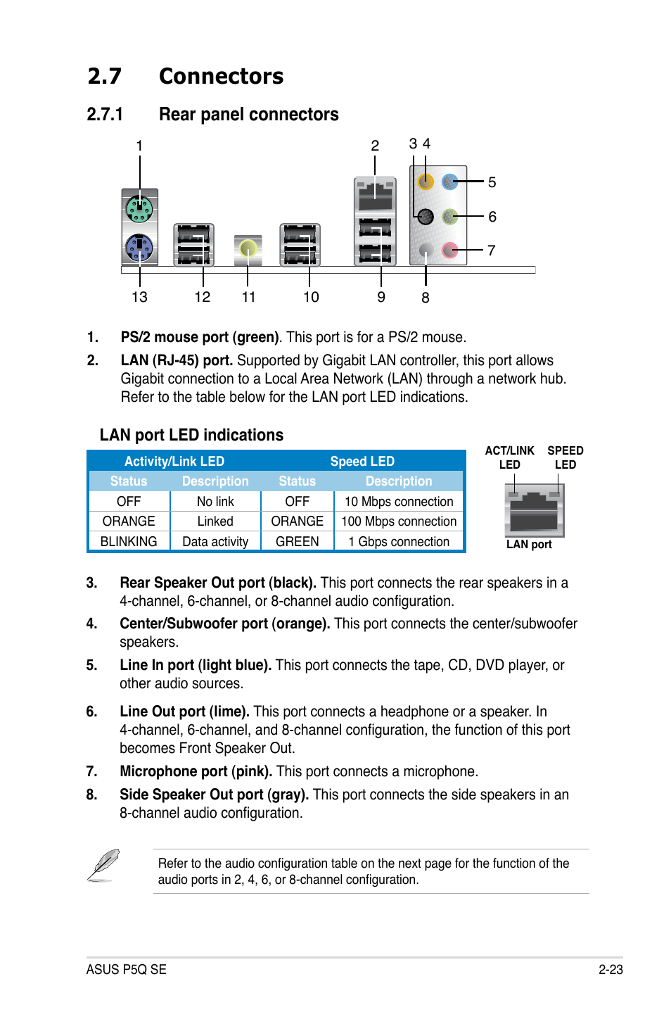 7 connectors, 1 rear panel connectors, Lan port led indications | Asus P5Q SE/R User Manual | Page 47 / 150