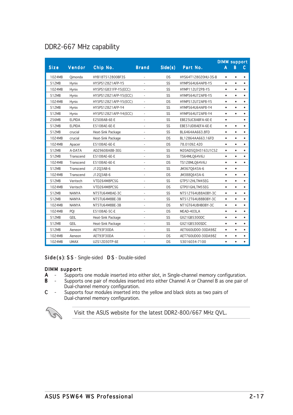 Ddr2-667 mhz capability | Asus P5W64 WS Professional User Manual | Page 43 / 170