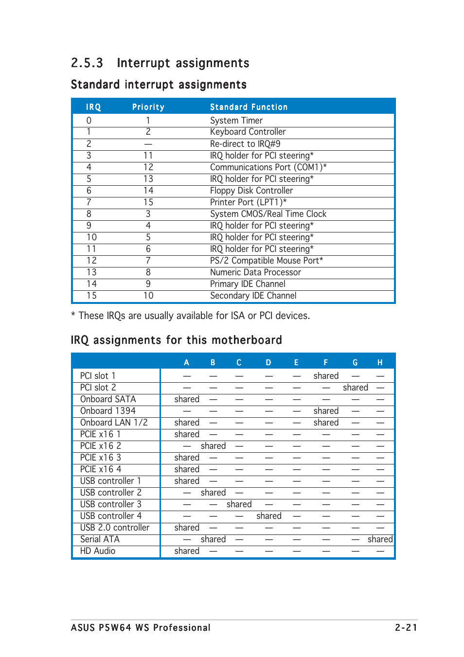 Standard interrupt assignments, Irq assignments for this motherboard | Asus P5W64 WS Professional User Manual | Page 47 / 170