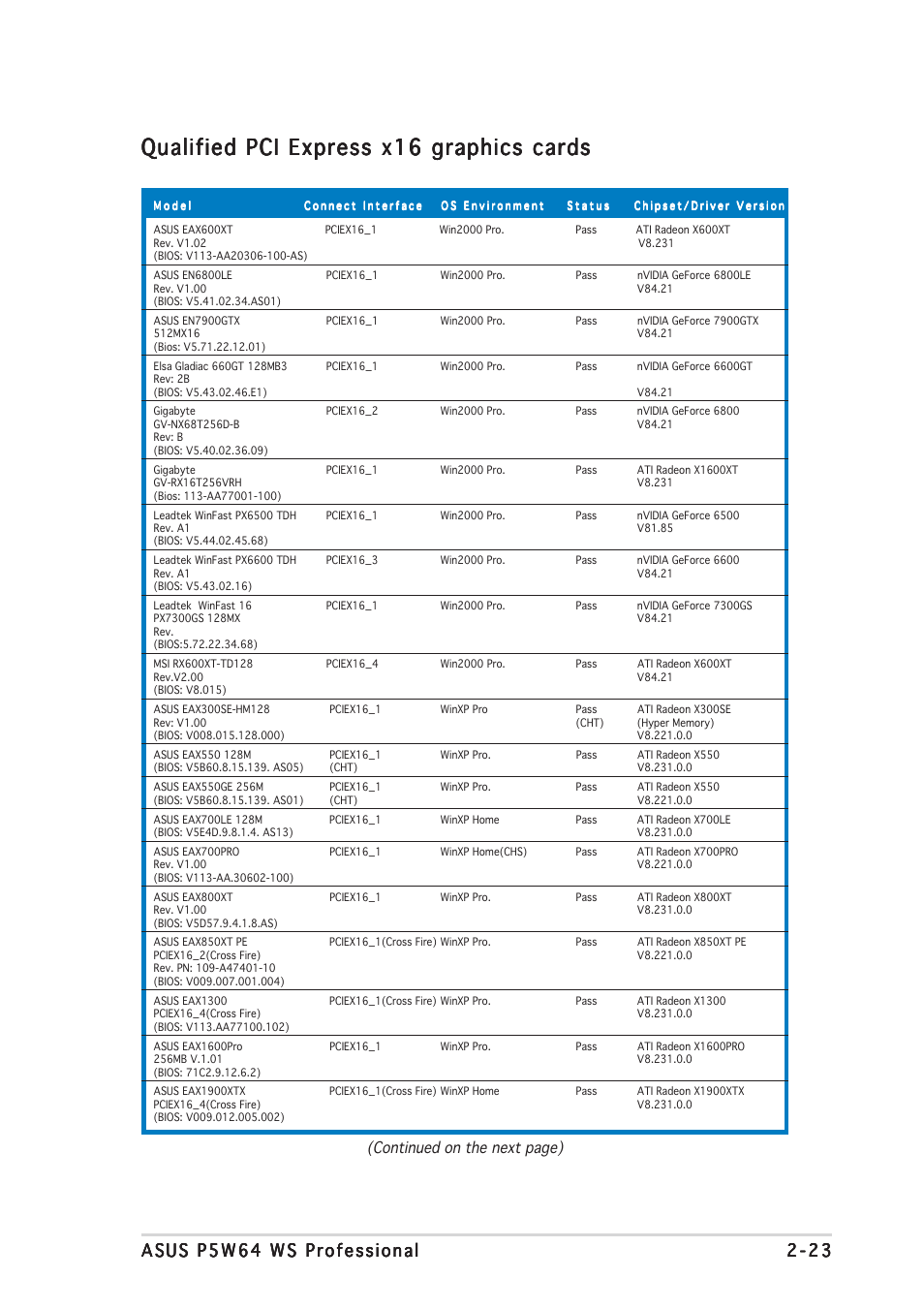 Qualified pci express x16 graphics cards | Asus P5W64 WS Professional User Manual | Page 49 / 170