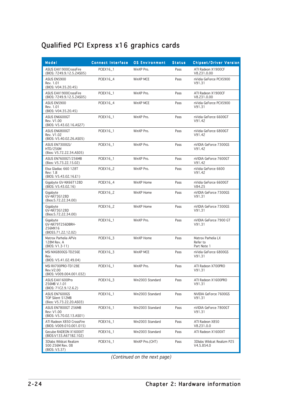 Qualified pci express x16 graphics cards | Asus P5W64 WS Professional User Manual | Page 50 / 170