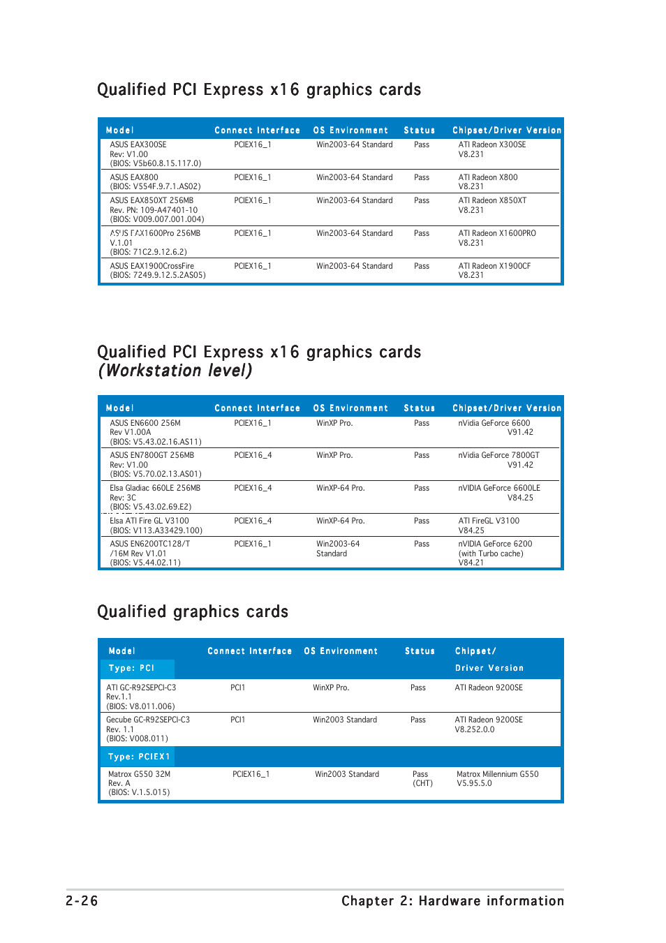 Qualified pci express x16 graphics cards | Asus P5W64 WS Professional User Manual | Page 52 / 170