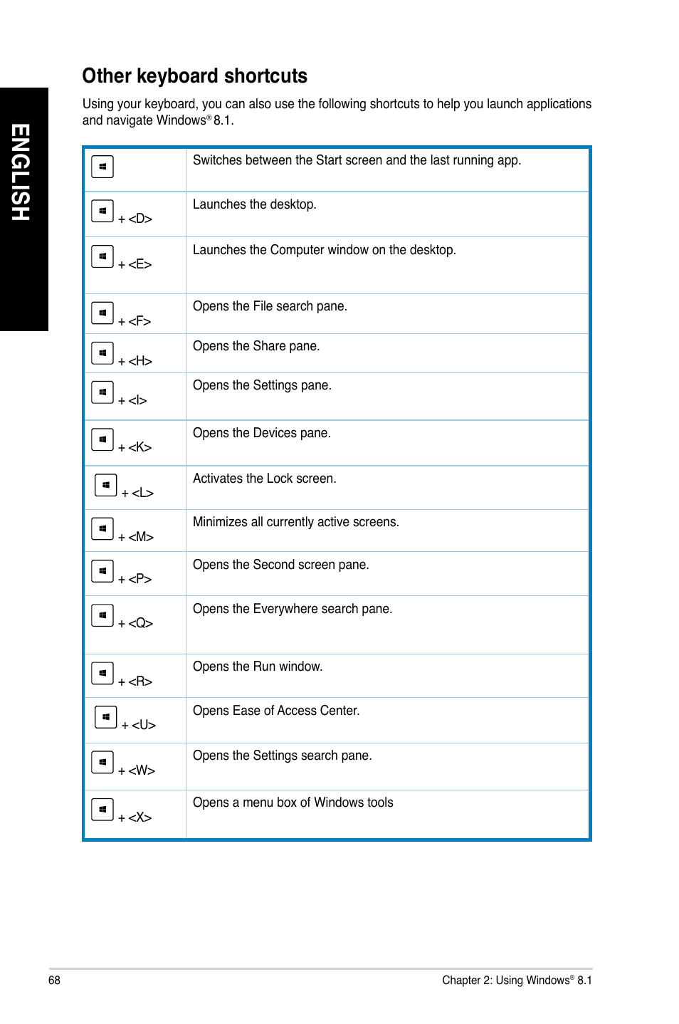 Other keyboard shortcuts, En gl is h en gl is h en gl is h en gl is h | Asus BP1AD User Manual | Page 68 / 87