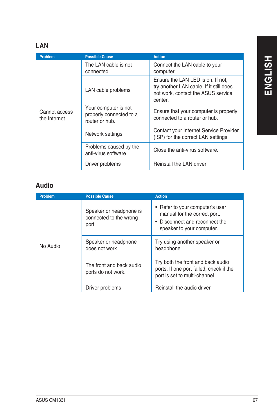 En g lis h en g li sh | Asus CM1831 User Manual | Page 67 / 208