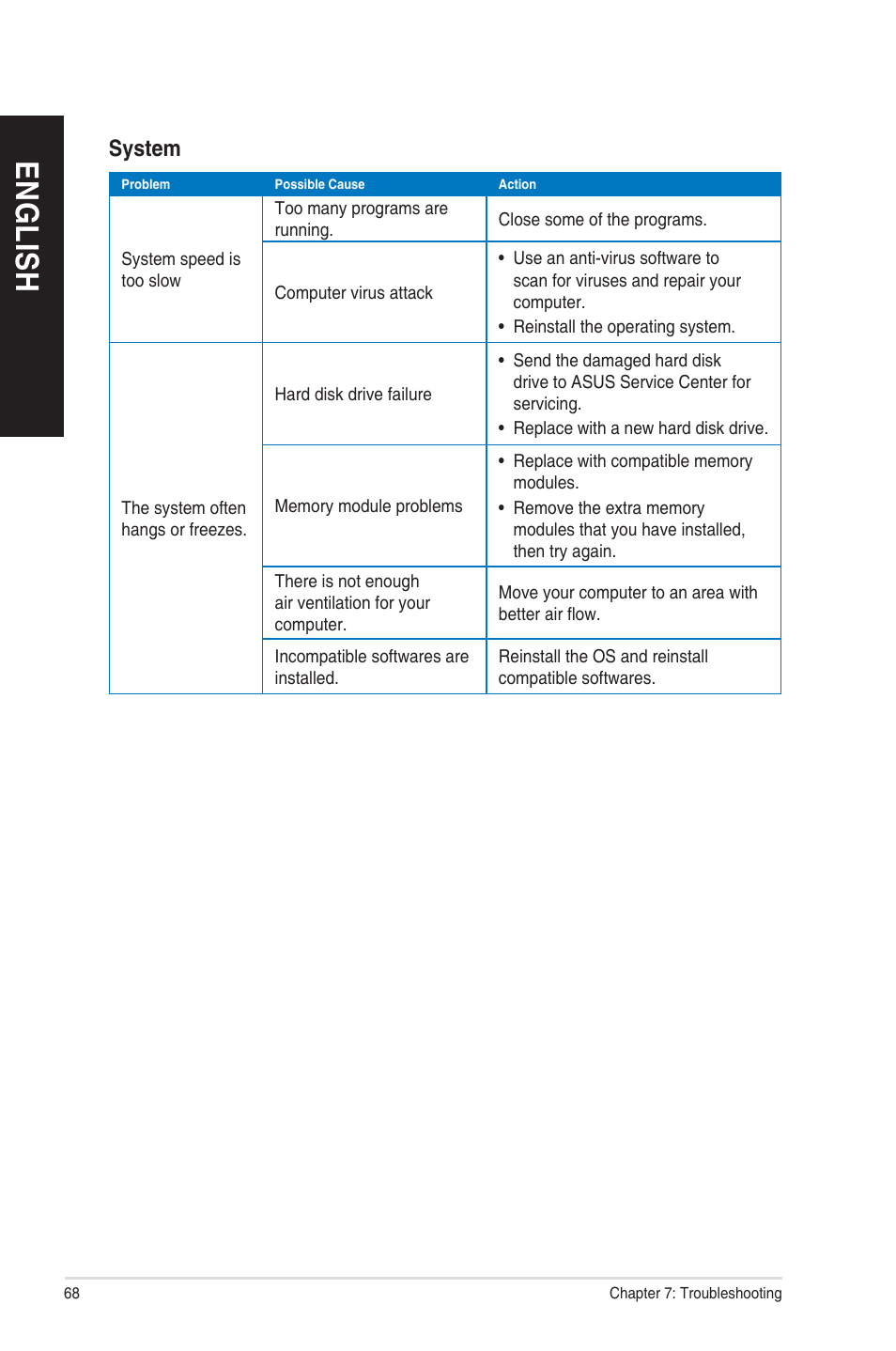 En g lis h en g li sh en g lis h en g li sh | Asus CM1831 User Manual | Page 68 / 208