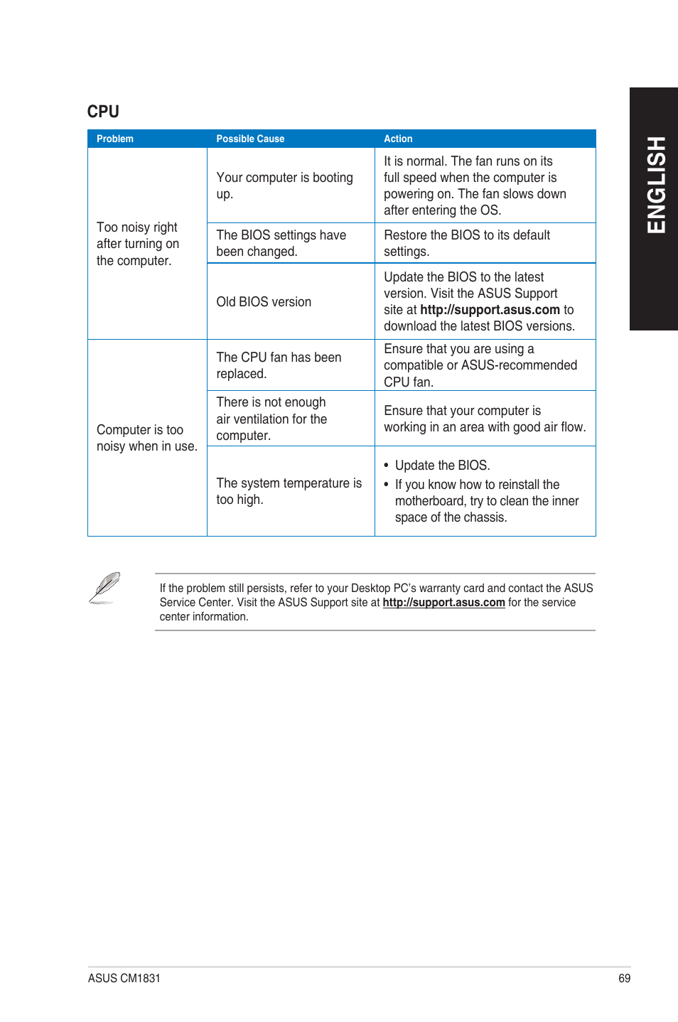 En g lis h en g li sh | Asus CM1831 User Manual | Page 69 / 208