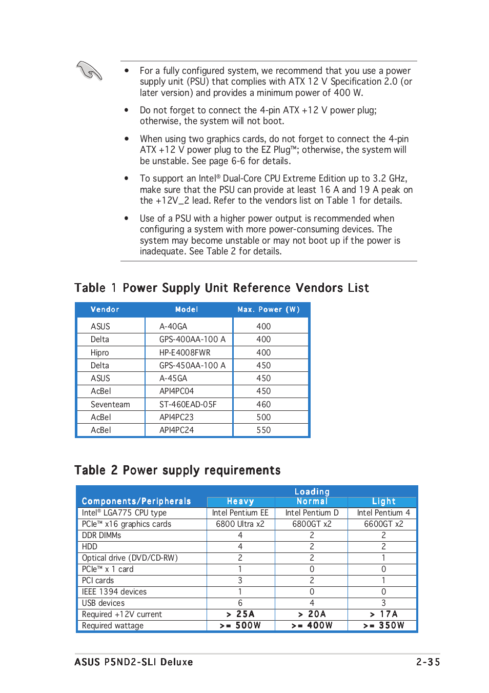 Table 2 power supply requirements, Table 1 power supply unit reference vendors list | Asus A8N-SLI Premium User Manual | Page 61 / 189