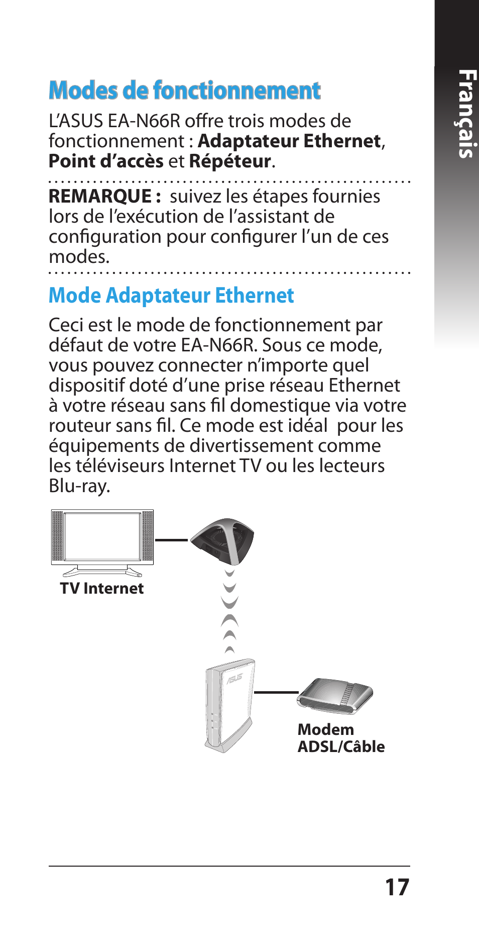 1 franç ais modes de fonctionnement | Asus EA-N66R User Manual | Page 17 / 43