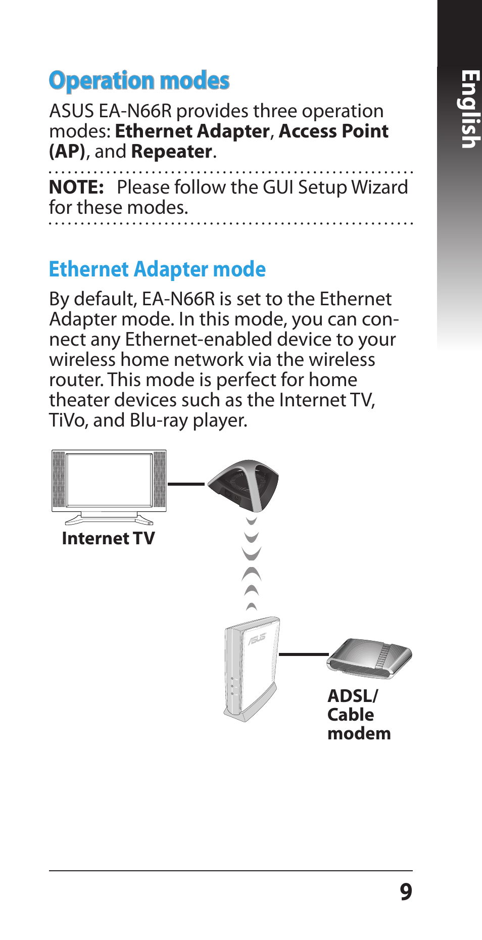 English operation modes | Asus EA-N66R User Manual | Page 9 / 43