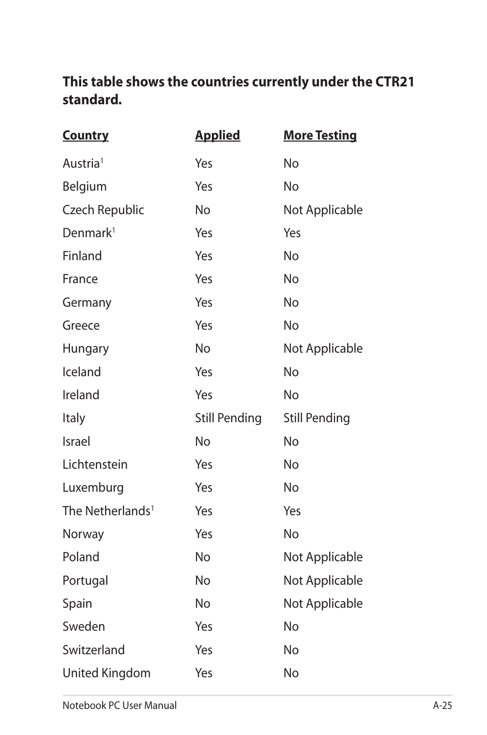 Asus X7CBE User Manual | Page 97 / 116