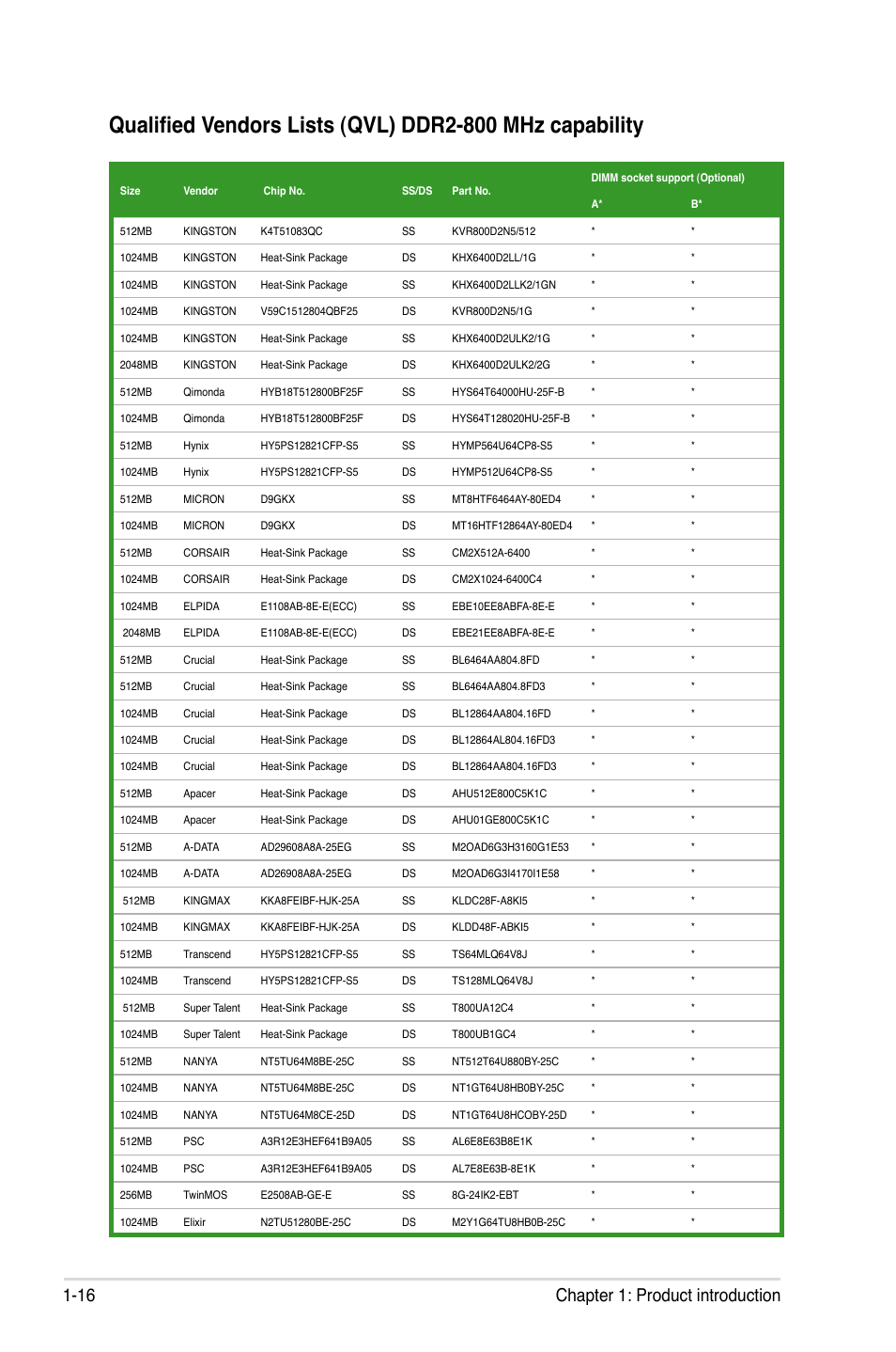 16 chapter 1: product introduction | Asus G-SURF365 User Manual | Page 28 / 104