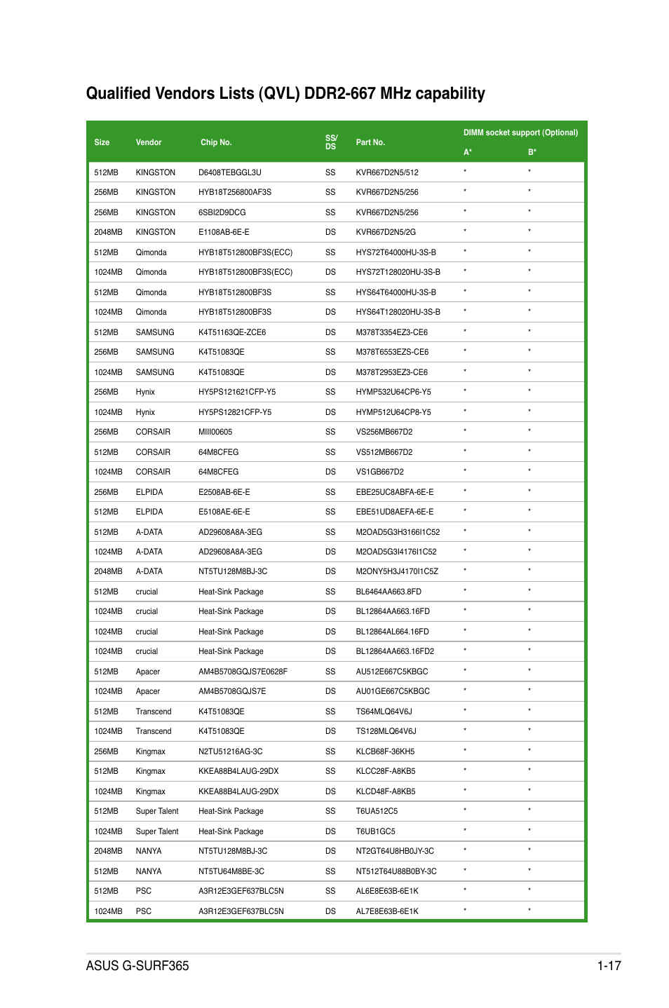 Asus G-SURF365 User Manual | Page 29 / 104