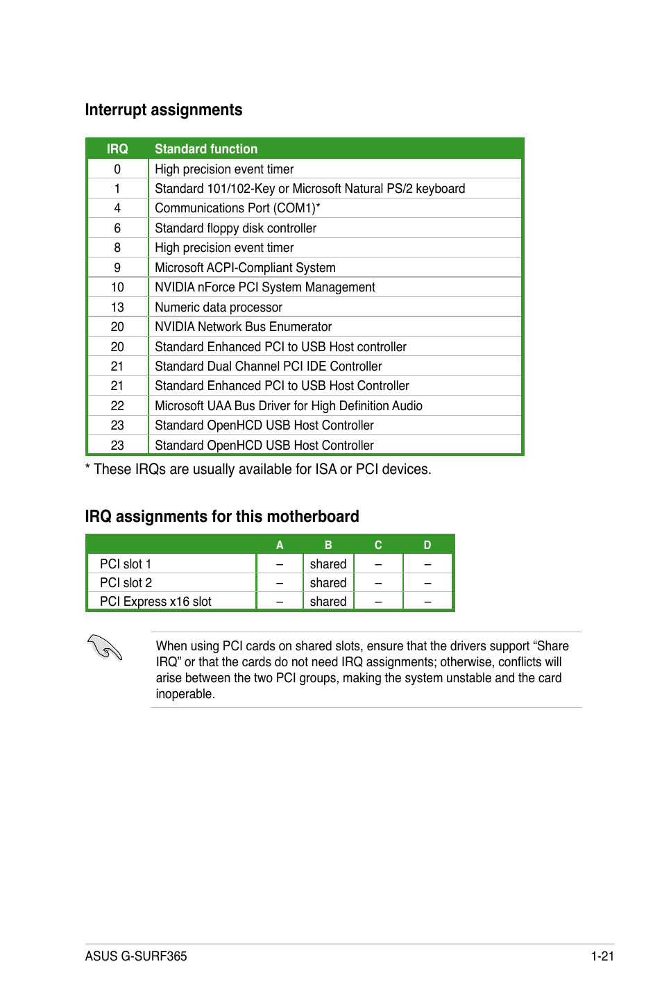 Interrupt.assignments, Irq assignments for this motherboard | Asus G-SURF365 User Manual | Page 33 / 104