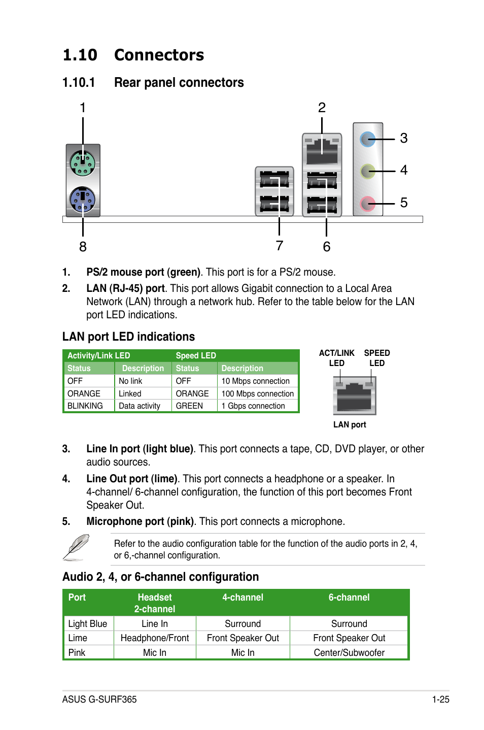 10 connectors, Rear.panel.connectors, Lan.port.led.indications | Audio 2, 4, or 6-channel configuration | Asus G-SURF365 User Manual | Page 37 / 104