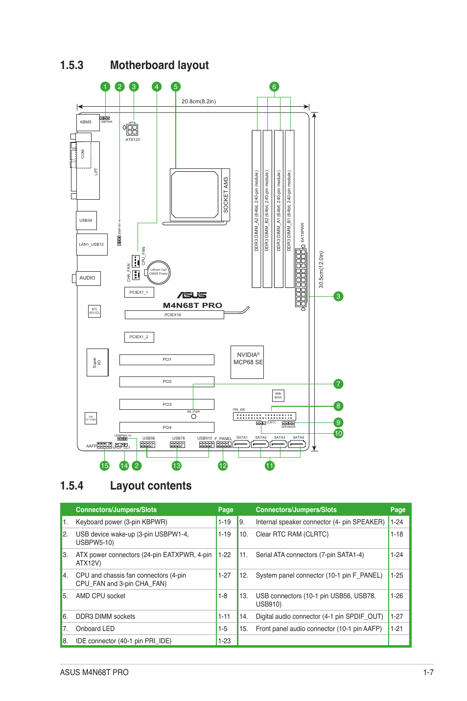 3 motherboard layout, 4 layout contents, Motherboard layout -7 | Layout contents -7, 3 motherboard layout 1.5.4 layout contents | Asus M4N68T PRO User Manual | Page 17 / 64