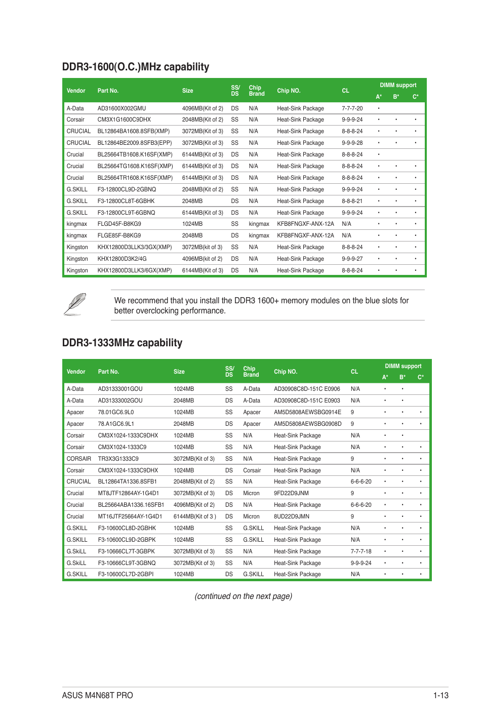 Continued on the next page) | Asus M4N68T PRO User Manual | Page 23 / 64