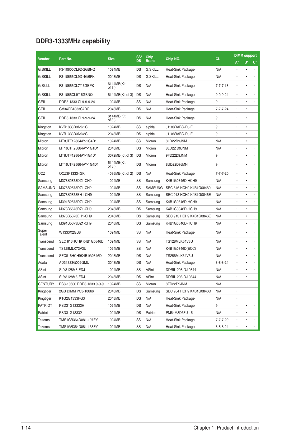 Chapter 1: product introduction 1-14 | Asus M4N68T PRO User Manual | Page 24 / 64