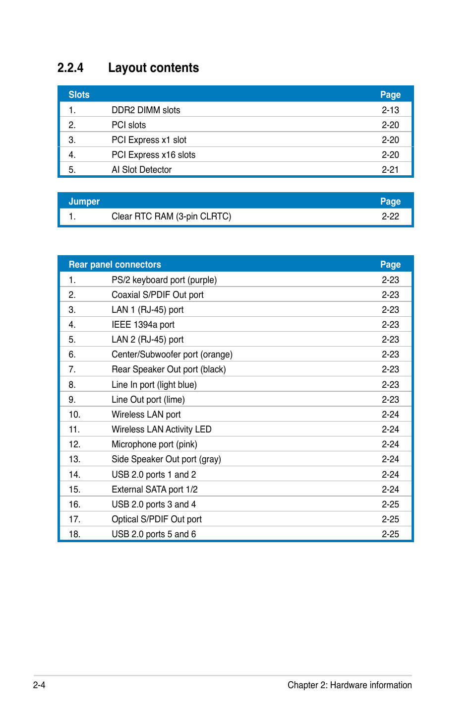 4 layout contents | Asus P5K Premium/WiFi-AP User Manual | Page 30 / 182