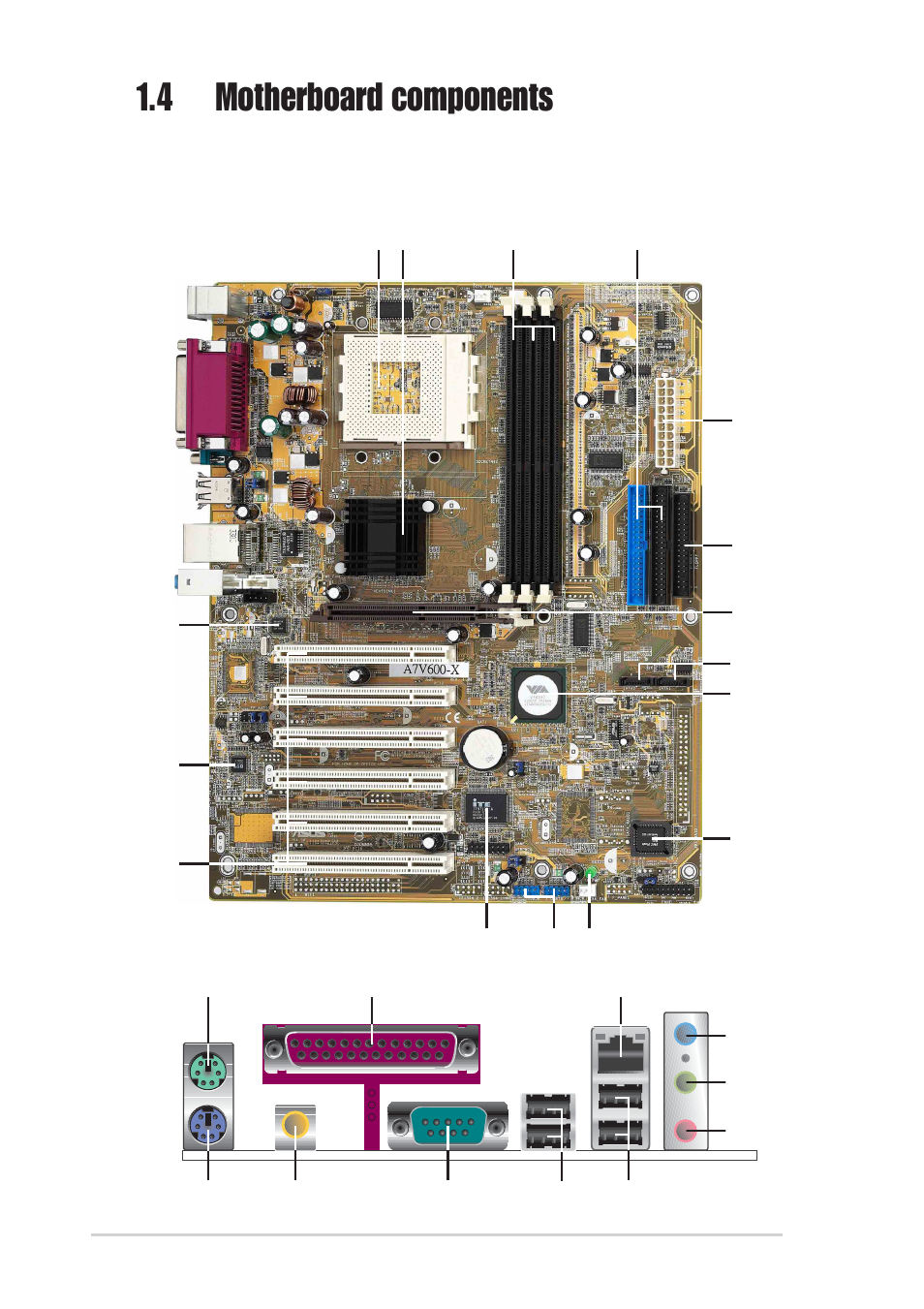 4 motherboard components | Asus A7V600-X User Manual | Page 16 / 78