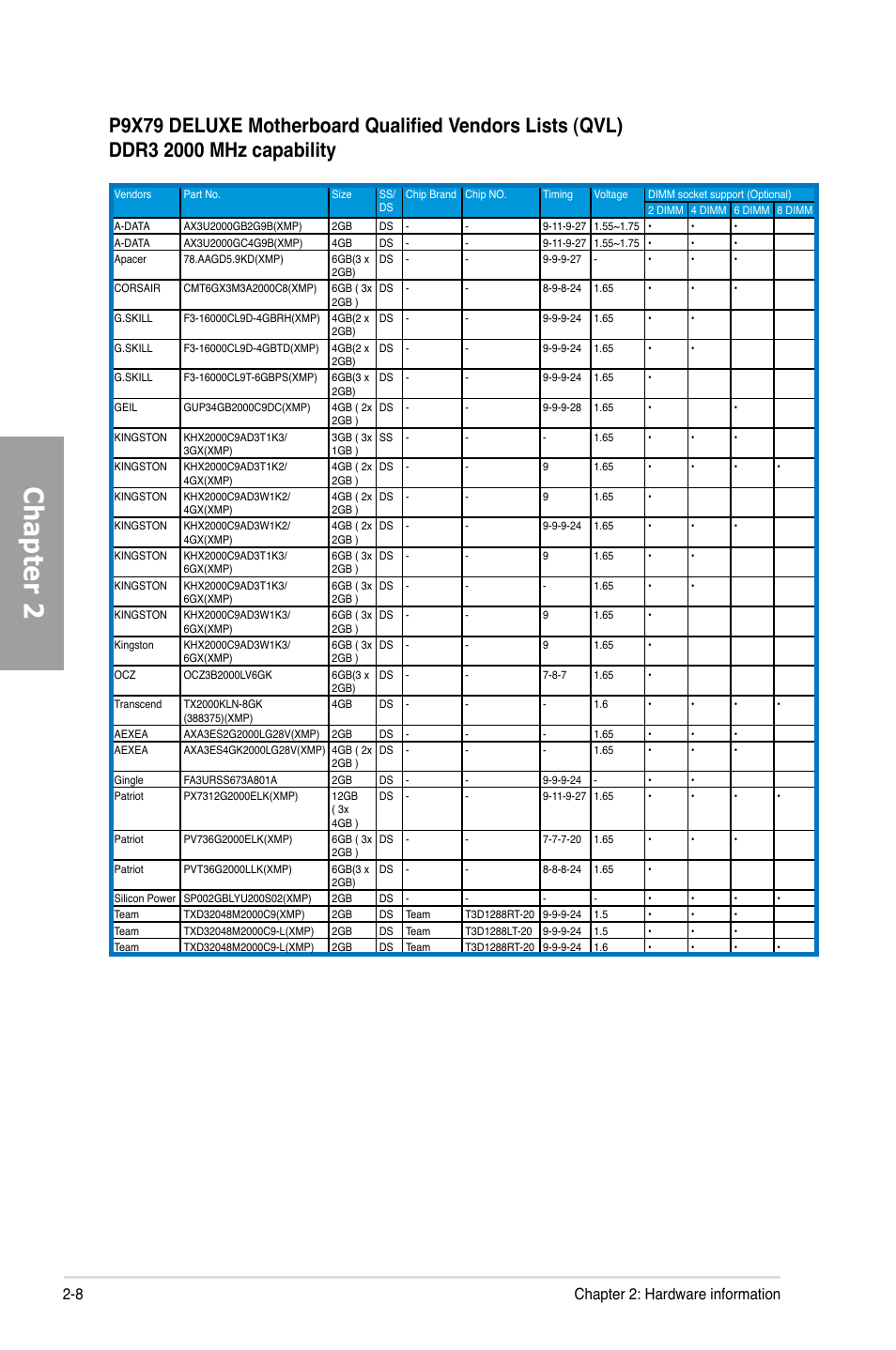 Chapter 2, 8 chapter 2: hardware information | Asus P9X79 DELUXE User Manual | Page 28 / 172