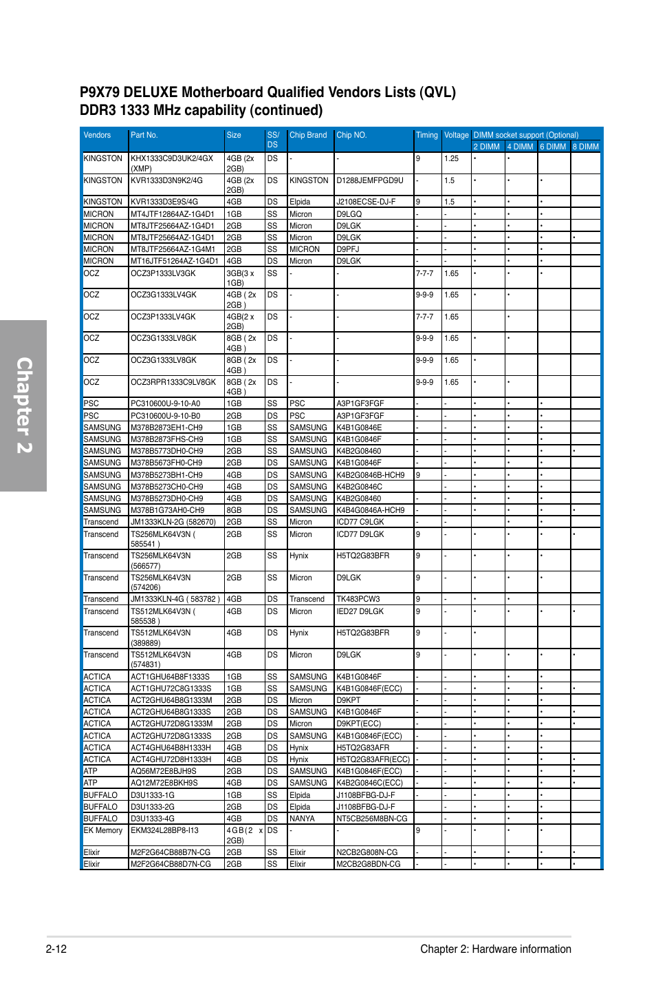 Chapter 2, 12 chapter 2: hardware information | Asus P9X79 DELUXE User Manual | Page 32 / 172