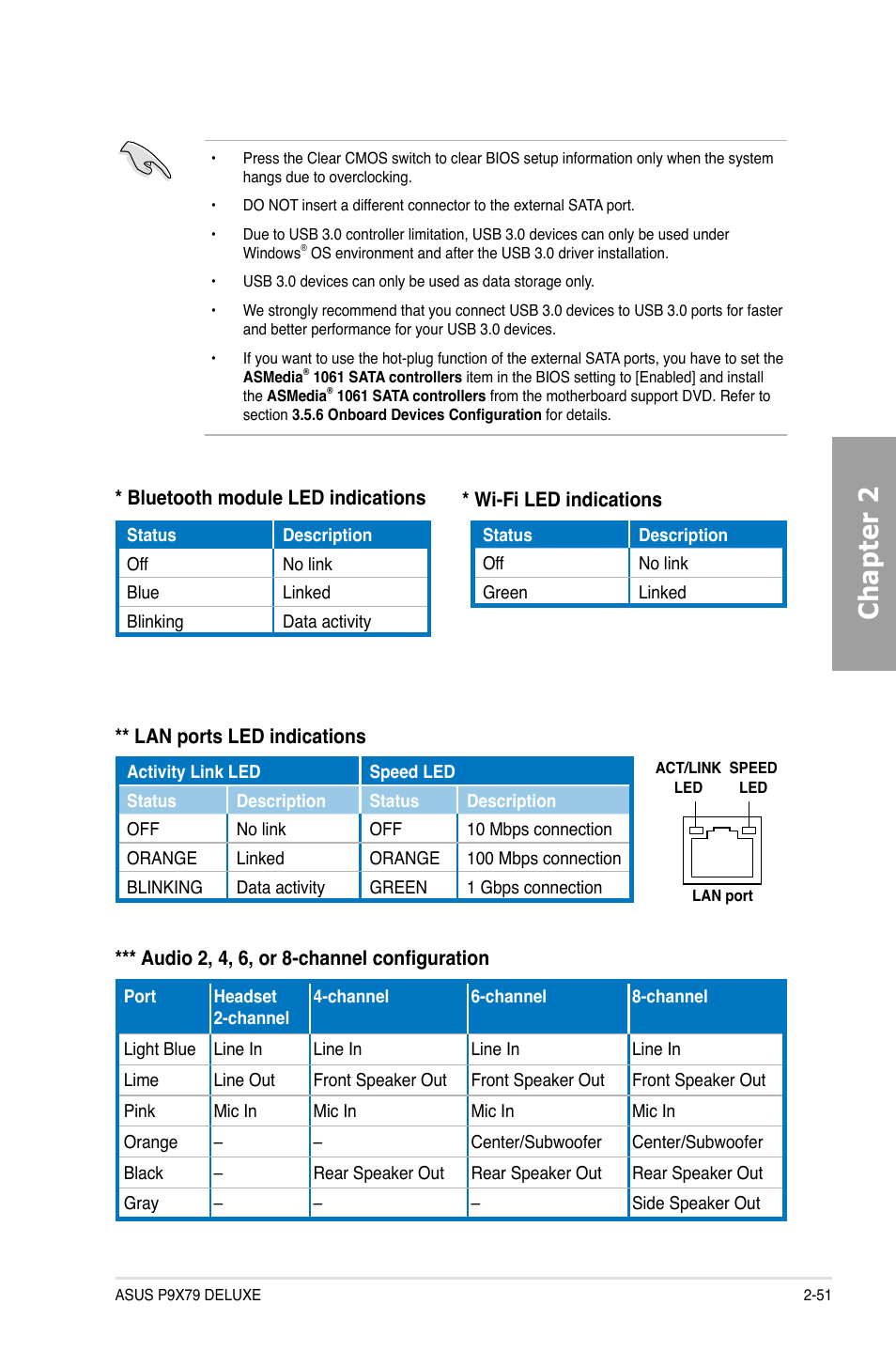 Chapter 2 | Asus P9X79 DELUXE User Manual | Page 71 / 172