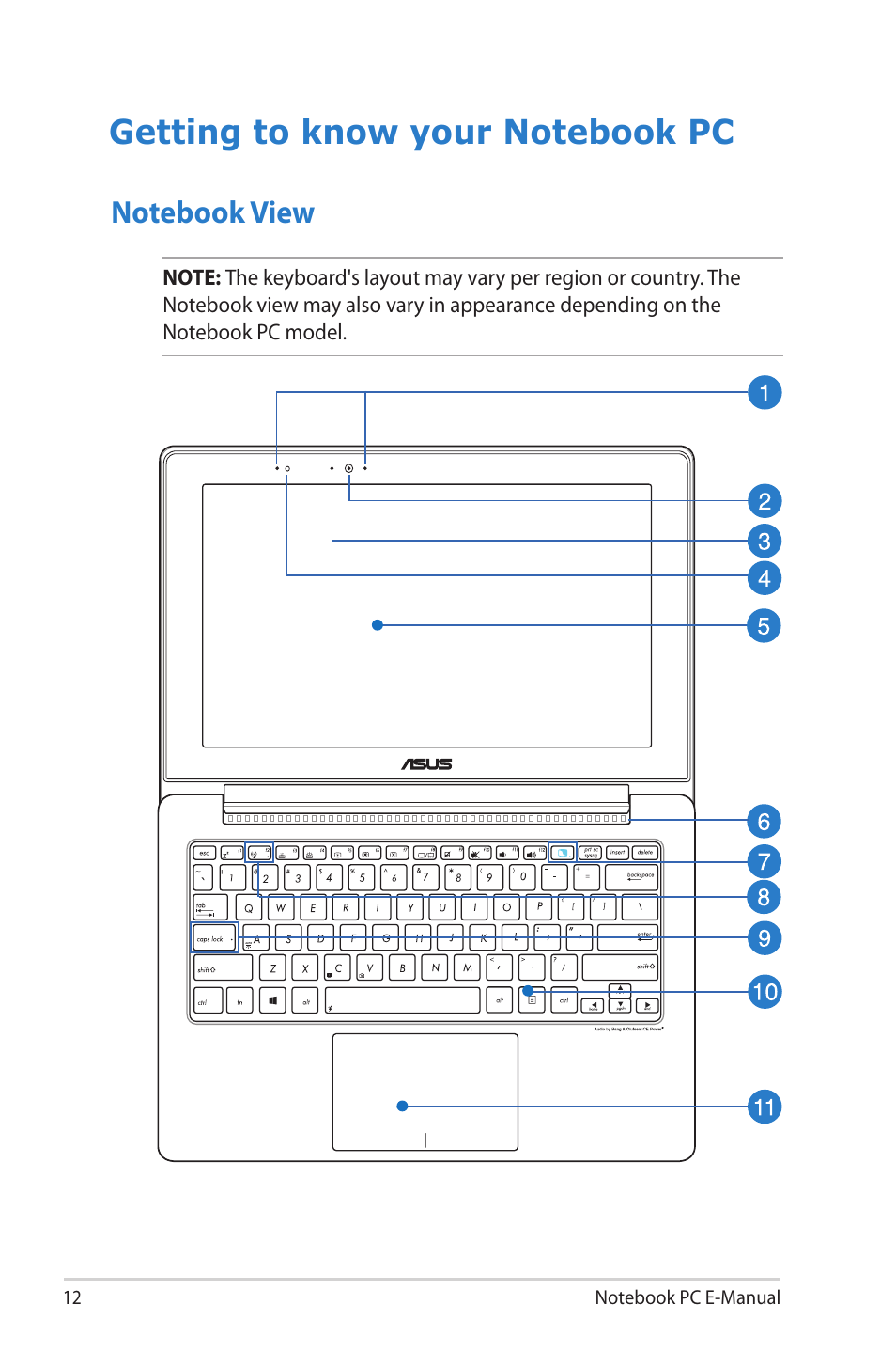 Getting to know your notebook pc, Notebook view | Asus TAICHI31 User Manual | Page 12 / 110