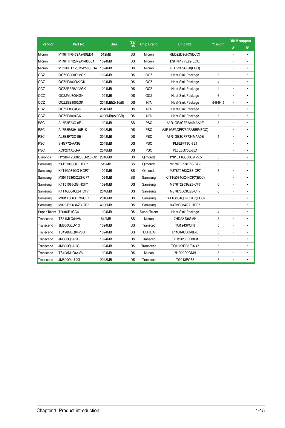 Chapter 1: product introduction 1-15 | Asus M4A78-AM User Manual | Page 25 / 64