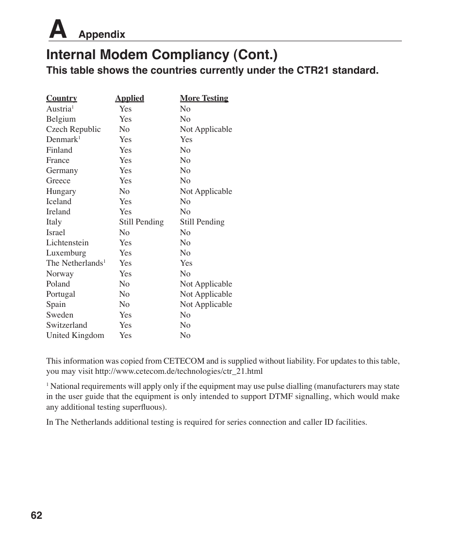 Internal modem compliancy (cont.) | Asus W6F User Manual | Page 62 / 75