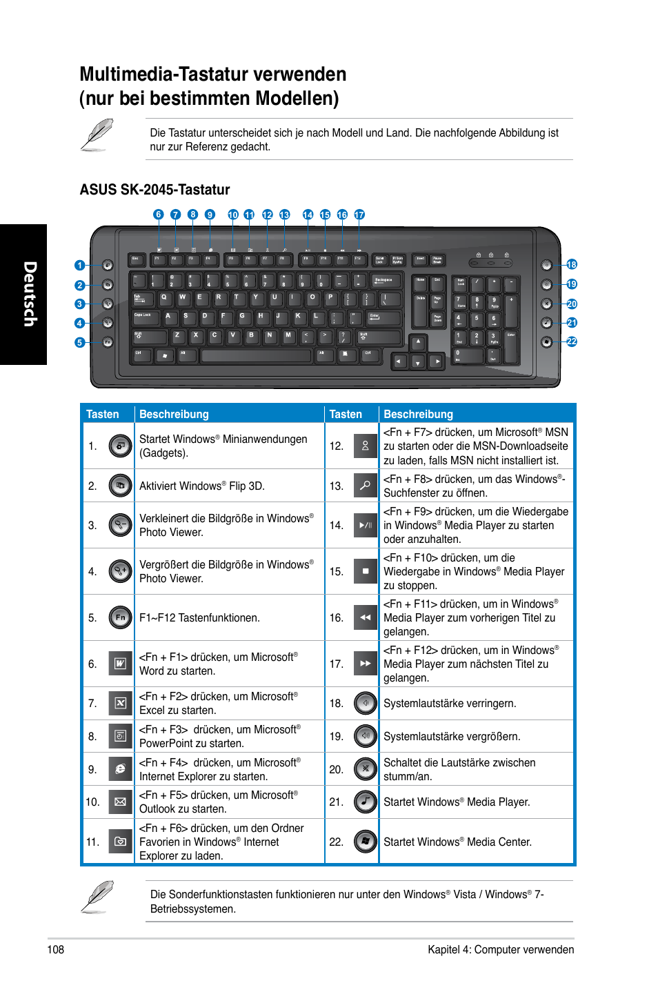 Deutsch d eutsch d eutsch d eutsch, Asus sk-2045-tastatur | Asus CG8265 User Manual | Page 108 / 350