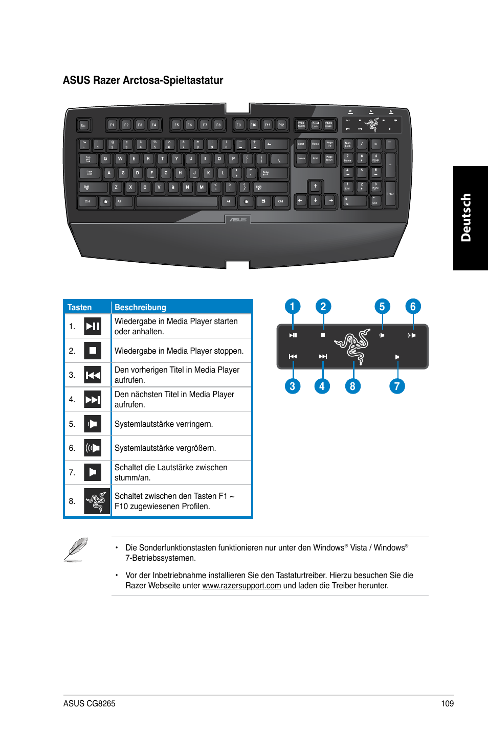 Deutsch d eutsch | Asus CG8265 User Manual | Page 109 / 350