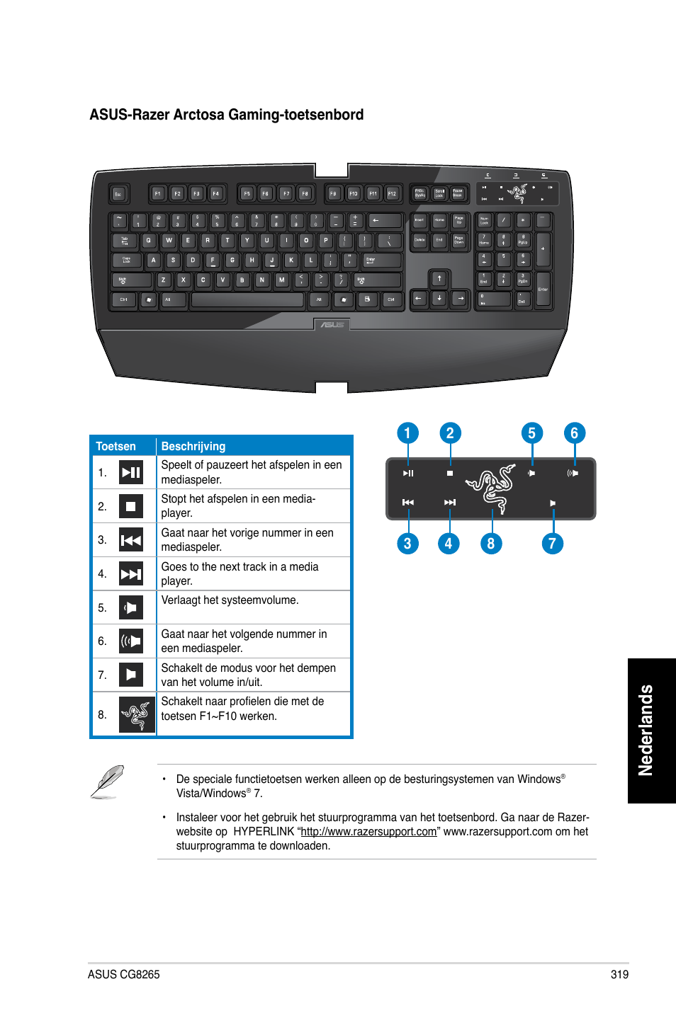 Nederlands, Asus-razer arctosa gaming-toetsenbord | Asus CG8265 User Manual | Page 319 / 350