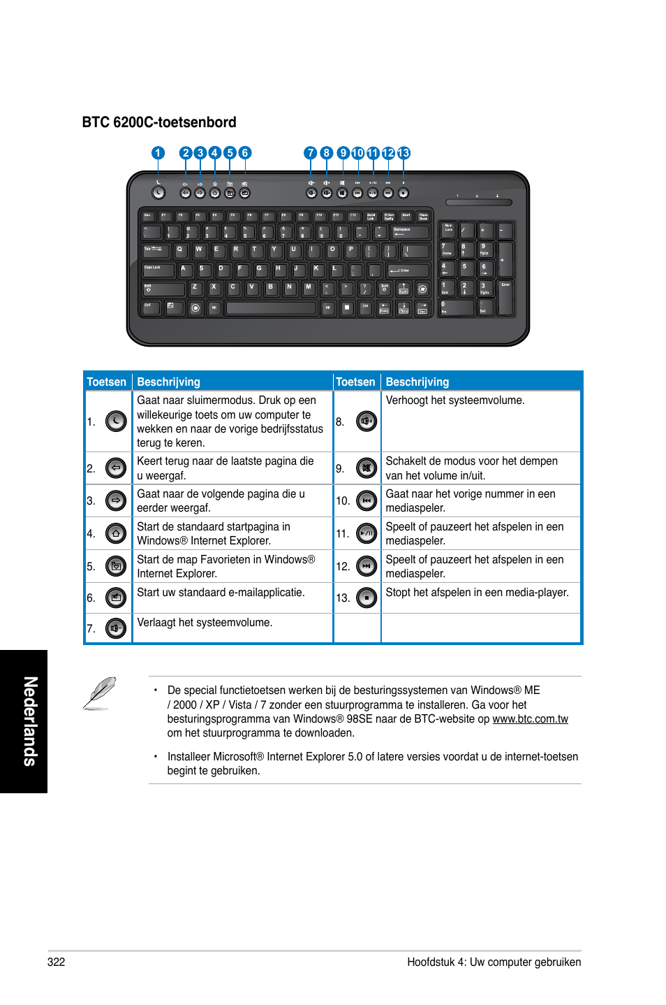 Nederlands, Btc 6200c-toetsenbord | Asus CG8265 User Manual | Page 322 / 350