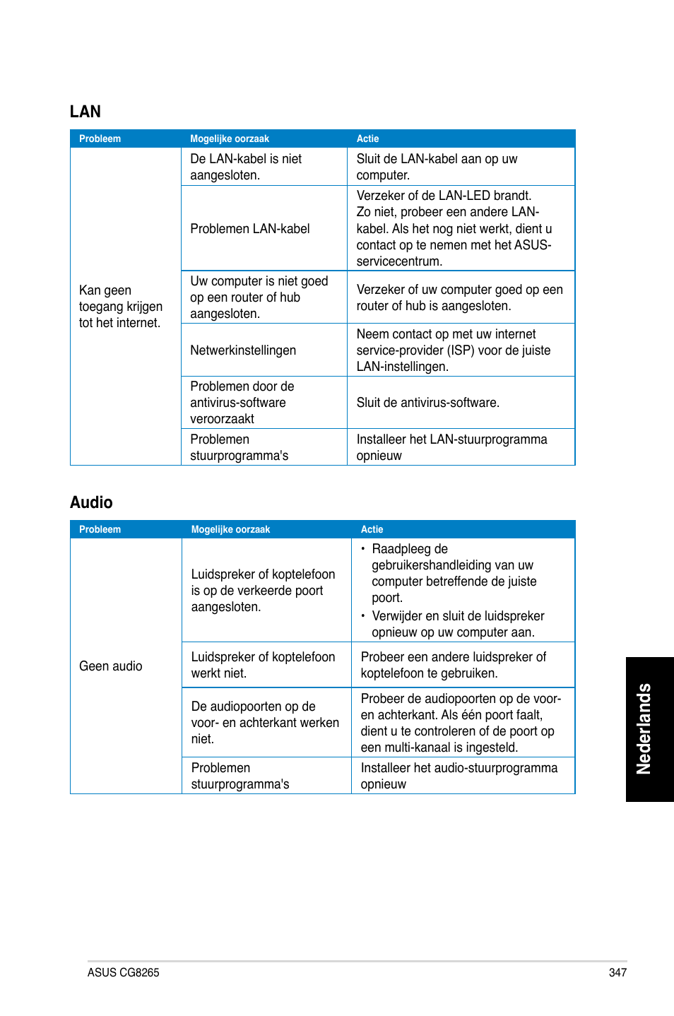 Nederlands, Audio | Asus CG8265 User Manual | Page 347 / 350