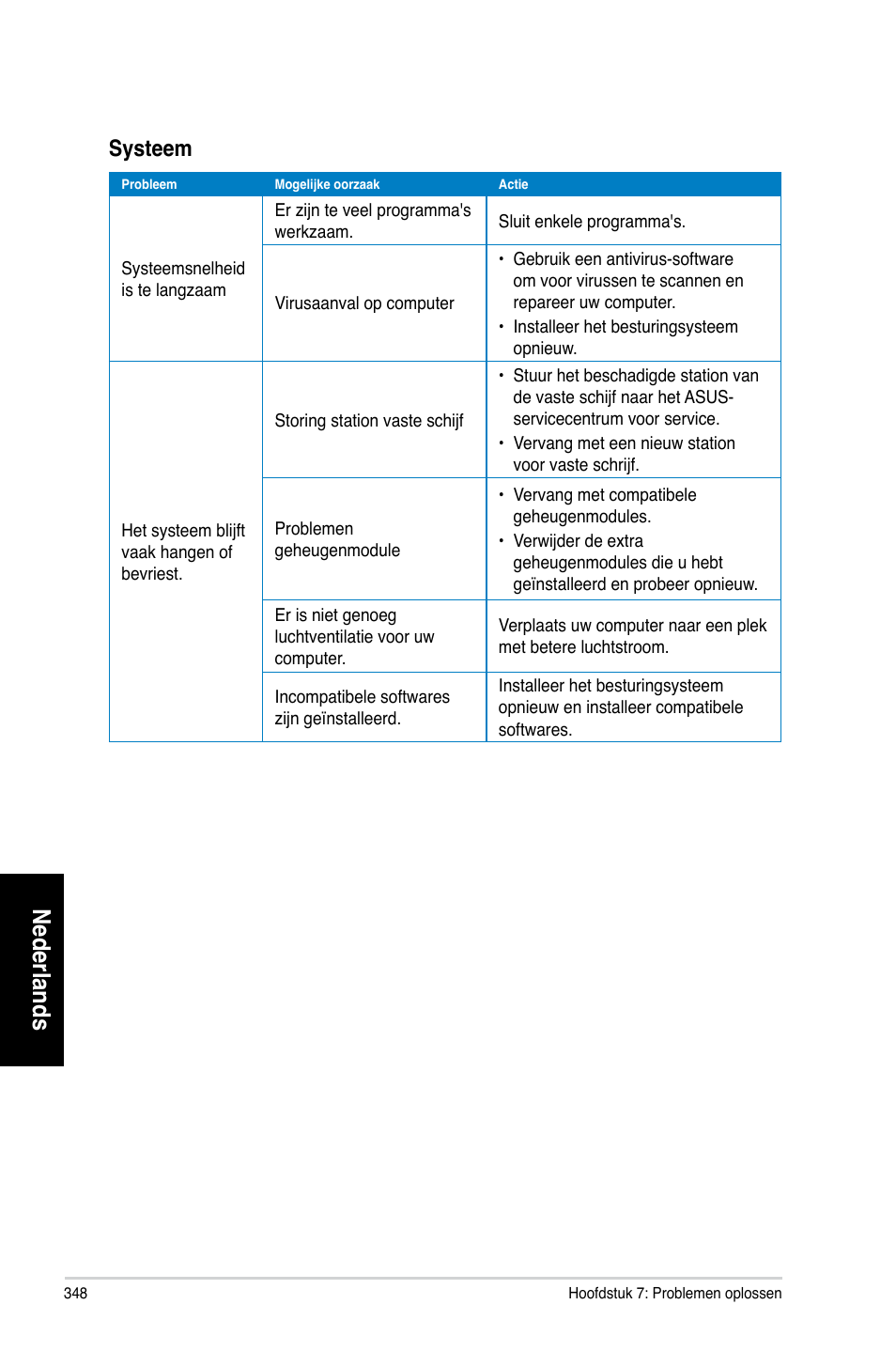 Nederlands, Systeem | Asus CG8265 User Manual | Page 348 / 350