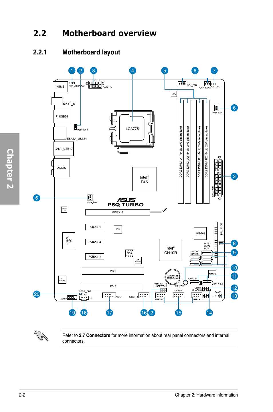 2 motherboard overview, 1 motherboard layout, Motherboard overview -2 2.2.1 | Motherboard layout -2, Chapter 2 | Asus P5Q TURBO User Manual | Page 20 / 114