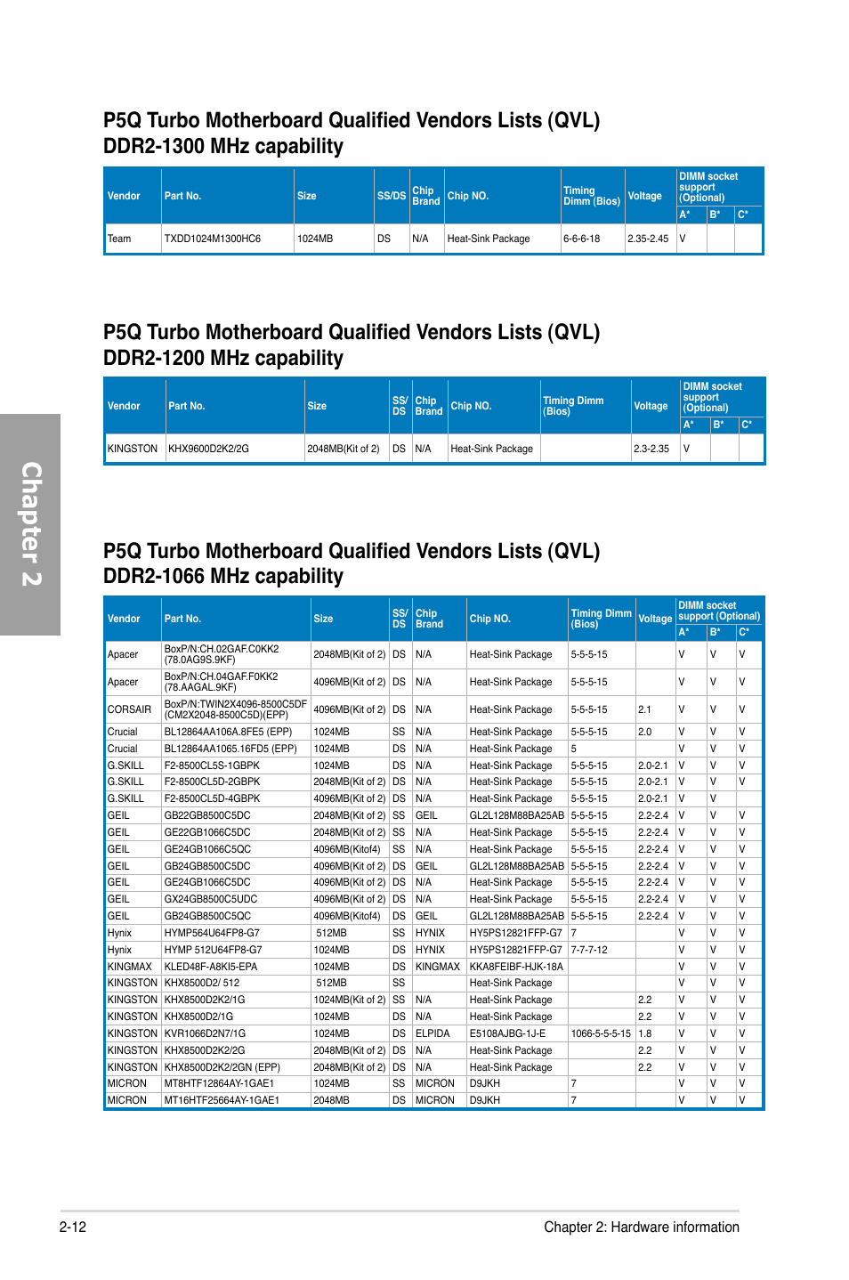 Chapter 2, 12 chapter 2: hardware information | Asus P5Q TURBO User Manual | Page 30 / 114