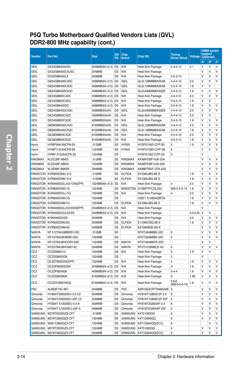 Chapter 2, 14 chapter 2: hardware information | Asus P5Q TURBO User Manual | Page 32 / 114