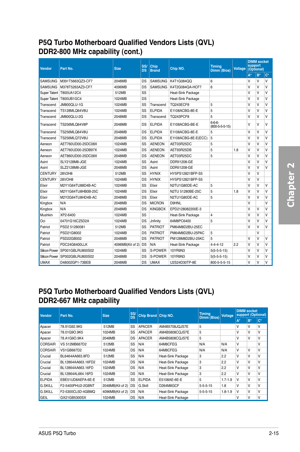 Chapter 2, Asus p5q turbo 2-15 | Asus P5Q TURBO User Manual | Page 33 / 114