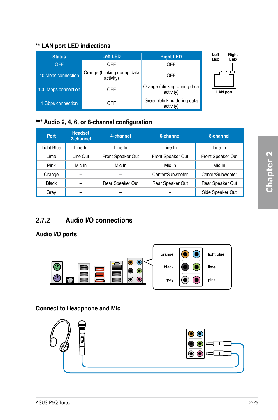 2 audio i/o connections, Audio i/o connections -25, Chapter 2 | Lan port led indications | Asus P5Q TURBO User Manual | Page 43 / 114