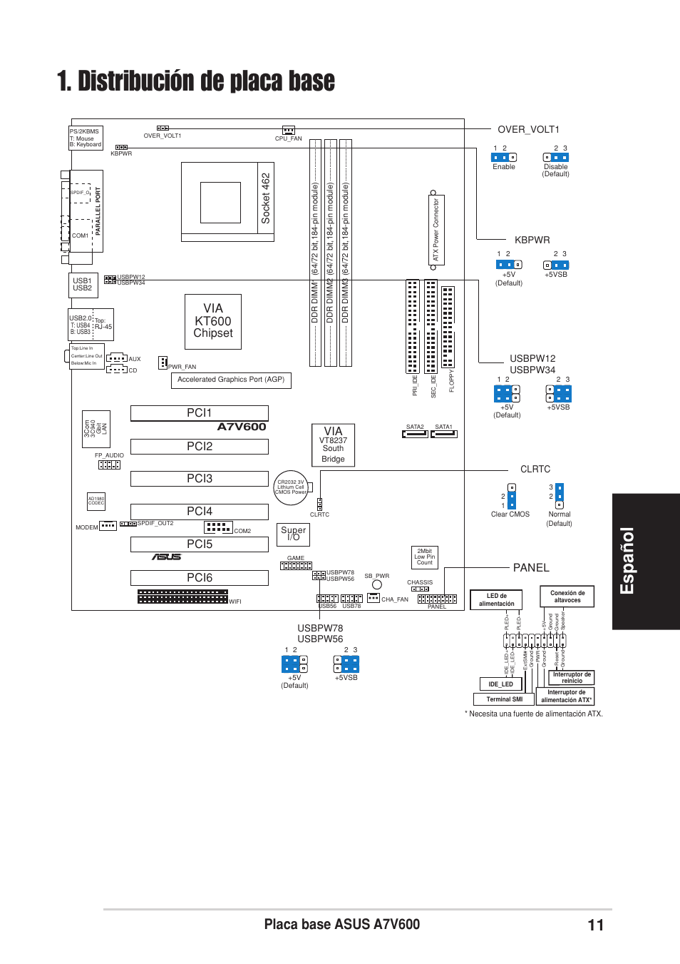 Distribución de placa base, Espa ñ ol, Placa base asus a7v600 | Via kt600, Pci1, Chipset, Panel, A7v600, Socket 462 | Asus A7V600 User Manual | Page 11 / 16