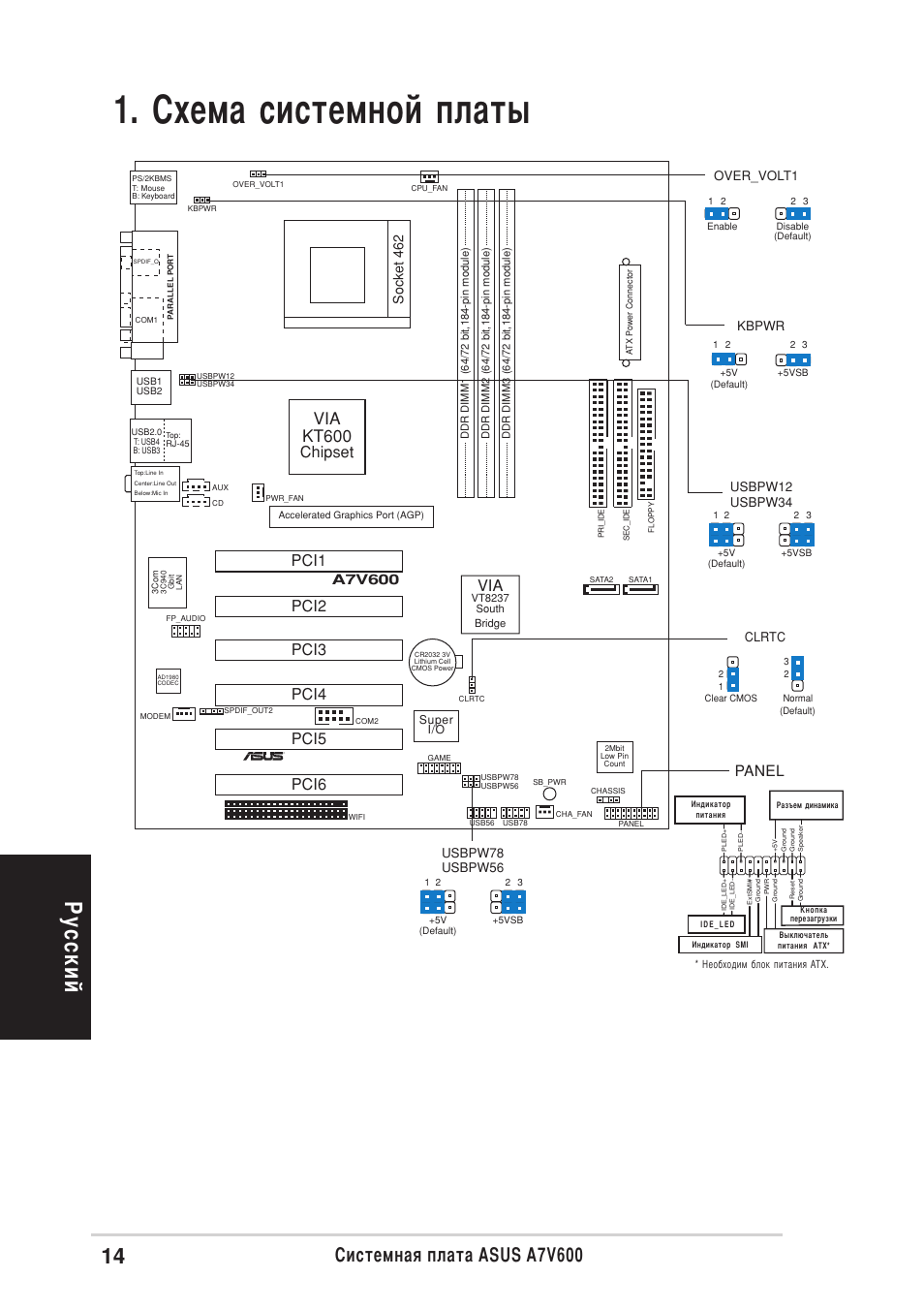 Хема системной платы, Усский, Истемная плата asus a7v600 | Via kt600, Pci1, Chipset, Panel, A7v600, Socket 462 | Asus A7V600 User Manual | Page 14 / 16